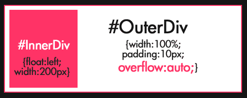 CSS Code Snippets : 15 Wicked Problems and </p>
<p>Tricks