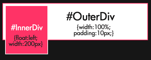 CSS Code Snippets : 15 Wicked Problems and </p>
<p>Tricks